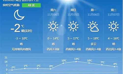 秦皇岛一周天气预报查询15天气_秦皇岛天气预报15天查询百度百科