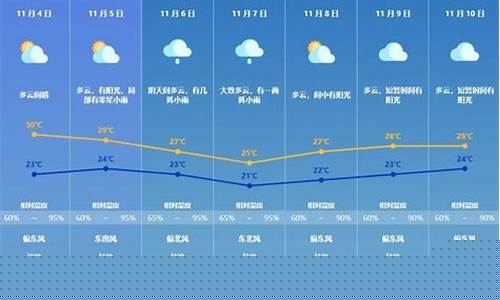 珠海一周天气预报15天情况分析报告_珠海一周天气预报15天情况分析报告
