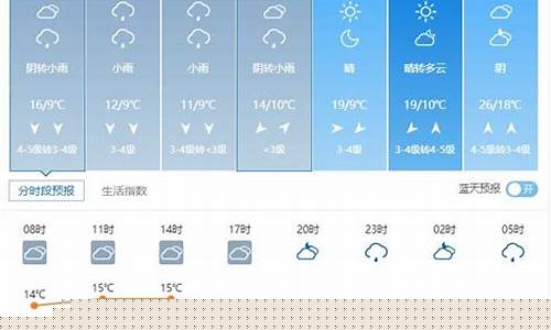 天气预报天气查询15天_天气预报天气查询