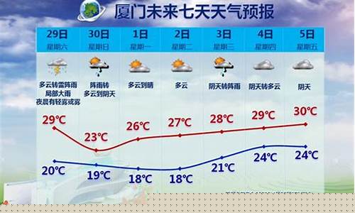 厦门天气预报30天查询_厦门天气预报30天准确一览表