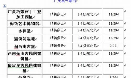 广灵天气预报40天_广灵县天气预报明天降雨量