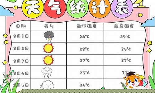 一周天气记录表怎么画简单的_一周天气记录表怎么画简单的四年级