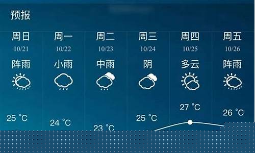 南宁天气预报7天一周查询表_南宁天气预报7天一周