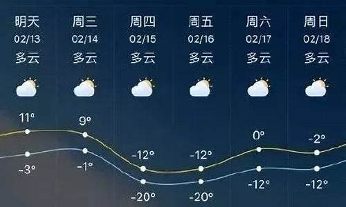 临沂天气预报查询15_临沂天气预报查询电话