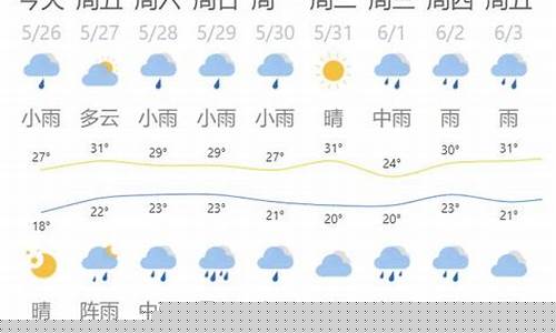 德州一周天气预报2345查询_德州一周天气预报七天查询最新消息新闻消息
