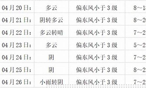 会宁县天气预报30天查询结果_会宁县天气预报30天查询结果
