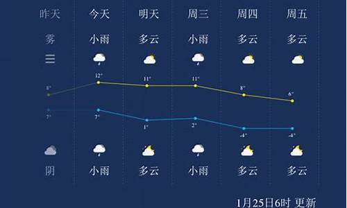 扬州一周天气预报未来40天详情情况_扬州天气一周查询