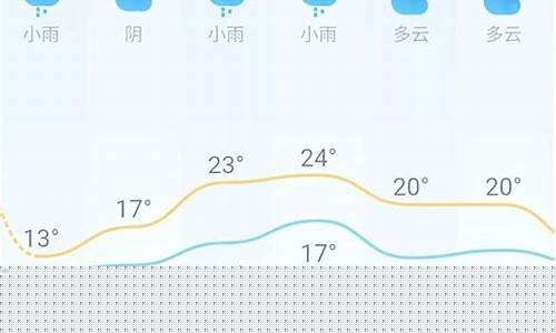 湖南长沙一周天气预报查询最新消息新闻_湖南长沙一周天气预报查询最新消息新闻