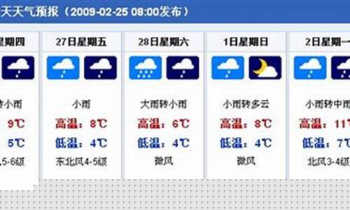 2013年上海最高气温_2013年上海天气查询