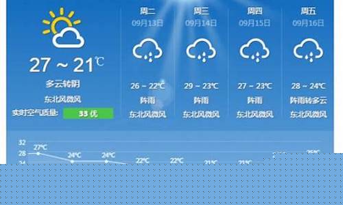 温州一周天气预报15天_温州天气预报15天准确查询