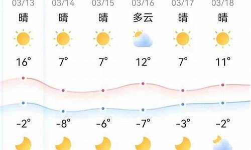 本周天气预报情况统计表_本周天气预报情况