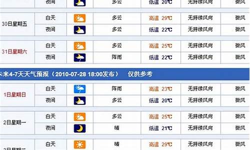新疆天气预报7天一周_新疆天气最新