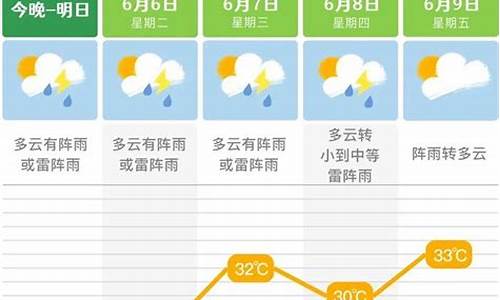 长沙未来一周天气预报15天_长沙未来一周天气预报15天查询