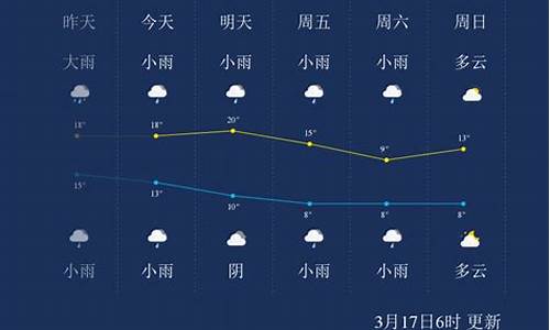 怀化最新天气预报15天天气预报_怀化一周天气预告15天天气预报表查询
