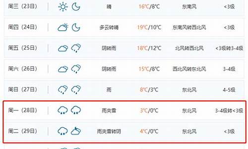 合肥一周天气预报最新情况表_合肥一周天气预告