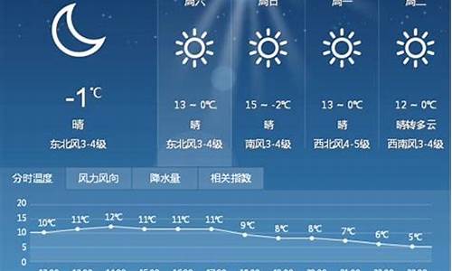 厦门市未来一周天气预报情况怎么样啊_厦门市未来一周天气预报情况怎么样啊