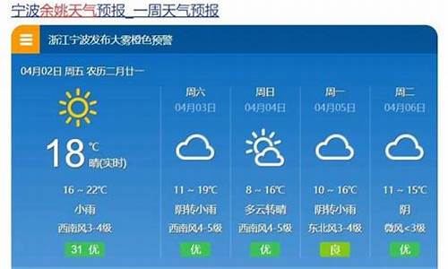 天气预报哪个最准确_天气预报哪个最准确又免费