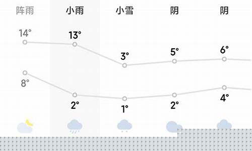 南昌天气预报30天_南昌天气预报30天天气