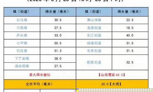龙口市天气预报15天_龙口市天气预报15天查询各地天气