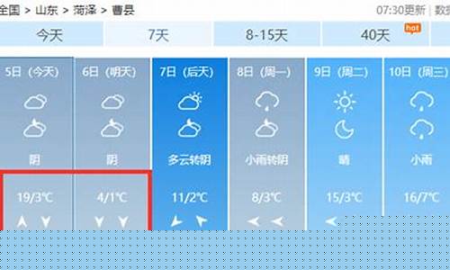 山东曹县天气预报_山东曹县天气预报的分析图