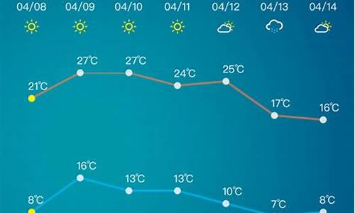 山东淄博天气预报15天查询百度_山东淄博天气预报15天查询