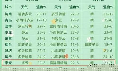 未来一周天气情况如何_未来一周天气预防情况