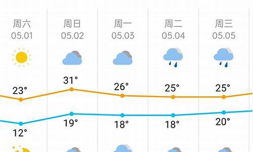 五一杭州天气2024_五一杭州天气