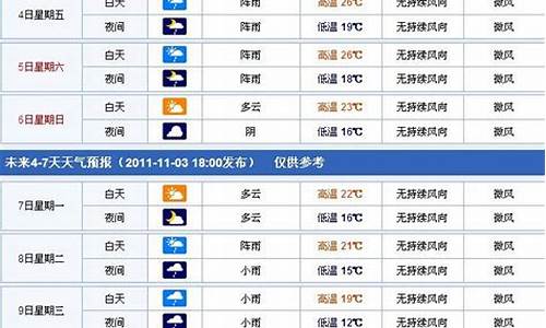 金华一周天气预报40天查询最新消息_金华天气 一周