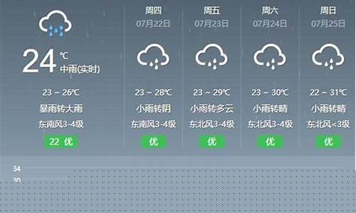 郑州天气预报实时动态查询_郑州天气即时预报