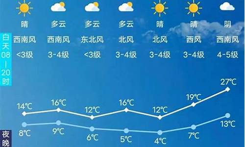 长春天气预报15天天气_长春天气预报15天天气情况
