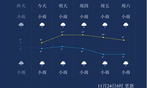 恩施天气预报_恩施天气预报30天查询