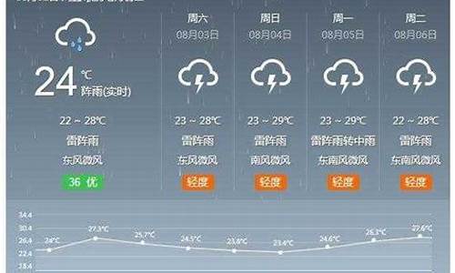 河间天气预报30天查询结果_河间天气预报30天查询