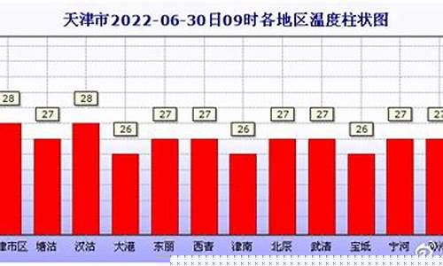 海盐一周天气情况分析_海盐上周天气