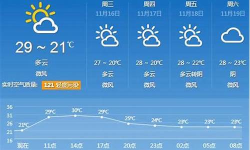 广东30天天气预报查询表_广东30天天气预报查询