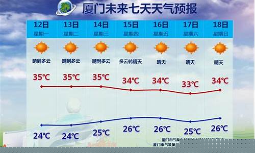 厦门天气要穿什么衣服_厦门天气穿衣指数