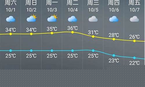 23日北京天气预报_23日北京天气预报