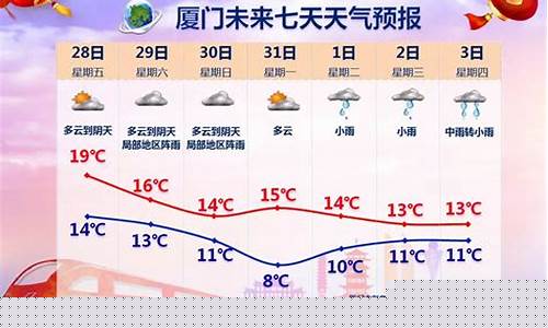 春节天气预报15天查询_2024年春节天气预报15天查询