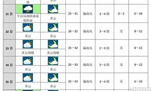 常熟未来10天天气预报_常熟未来十天天气预报