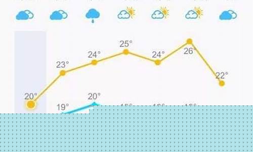 福清天气预报一周7天查询结果_福清天气预报一周15