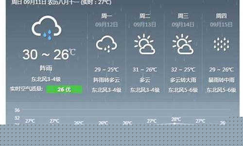泉州天气预报20天_泉州天气预报20天查询免费