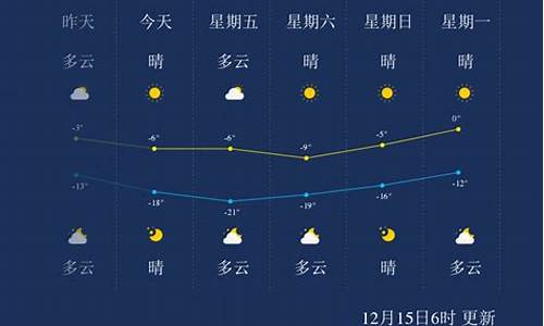 承德天气状况_承德天气预报风向