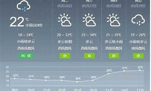 盖县 天气_盖县天气预报一周7天