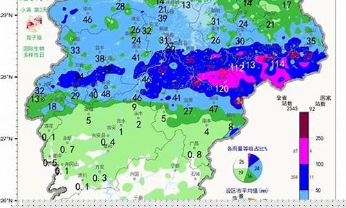 江西高安天气预报30天查询_江西高安天气预报30天查询表