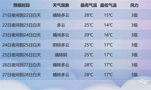 新疆天气预报30天乌鲁木齐_新疆天气预报30天