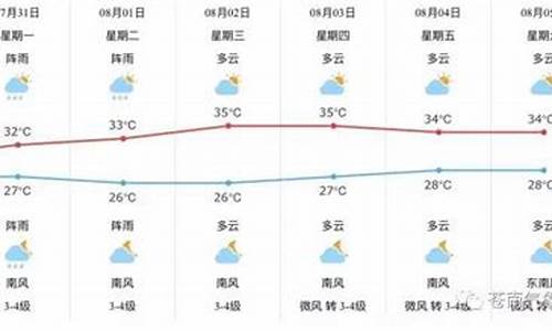 苍南县天气预报一周天气_苍南县天气预报40天
