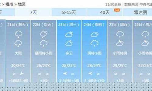福建天气预报一周天气情况查询_福建天气预报一周天气