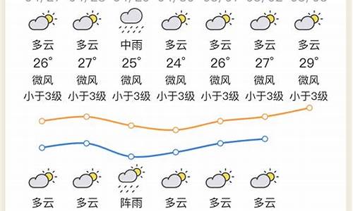 惠州天气预报45天查询最准确的一天_惠州天气预报45天