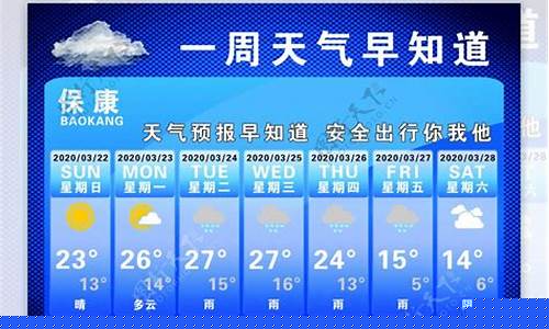 合肥一周天气预告_一周天气预报15天合肥详情