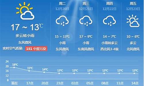上海天气30天正确 localhost_上海天气预报30天准确一个月查询结果是什么意思