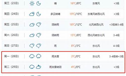 合肥市一周的天气_合肥一周天气变化表一览表